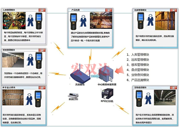 江西智能倉儲系統(tǒng)